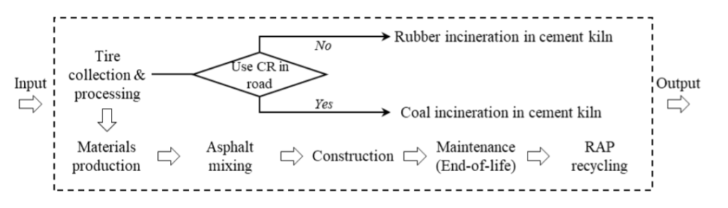 crumb rubber pavement
