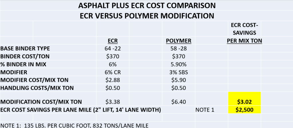 rubber asphalt cost